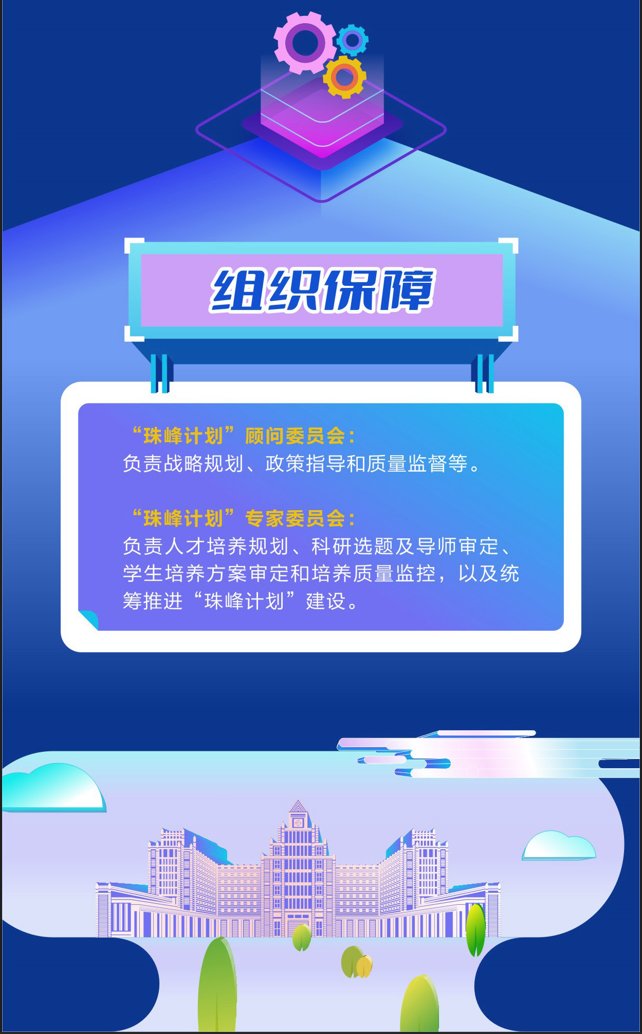 2024年西安交通大学“珠峰计划”（综改试验班）招生完成