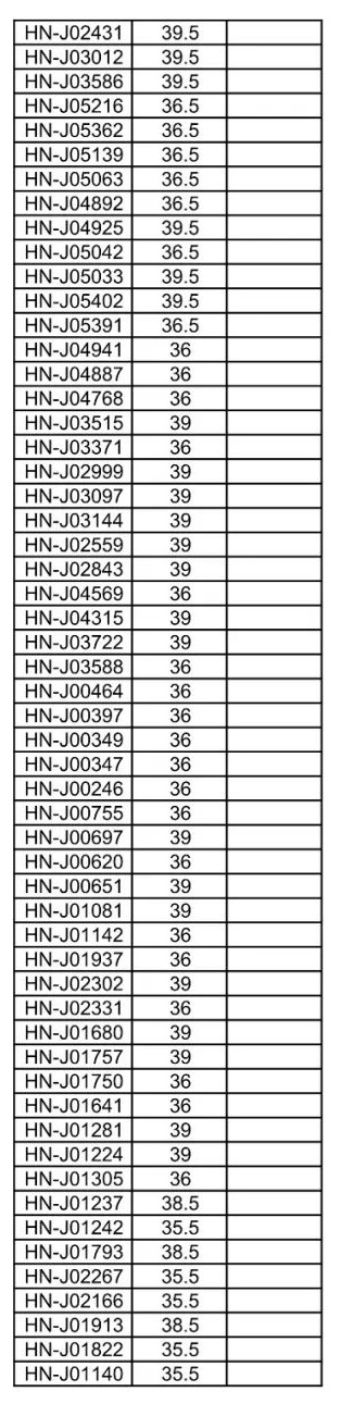 CSP-J/S2024第一轮认证湖南省成绩公示