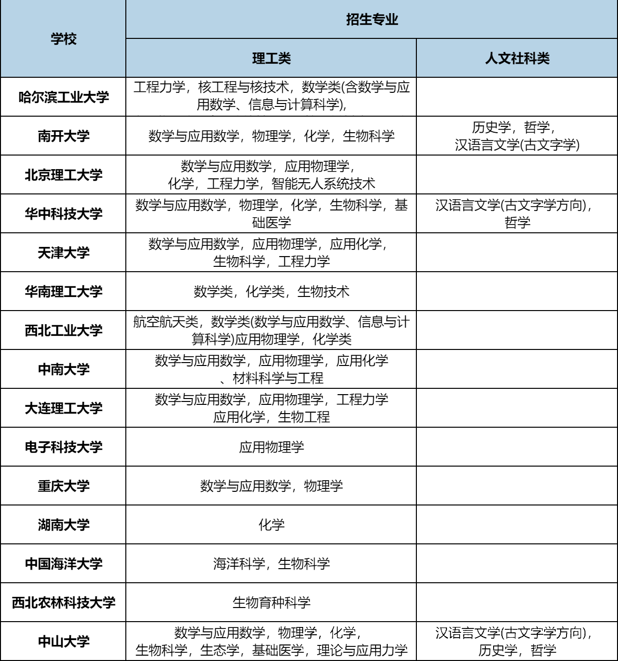 安徽2025届考生没参加过竞赛能报强基计划吗？影响校测吗