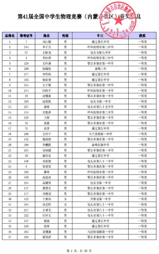 内蒙古2024年第41届中学生物理竞赛复赛省一获奖名单