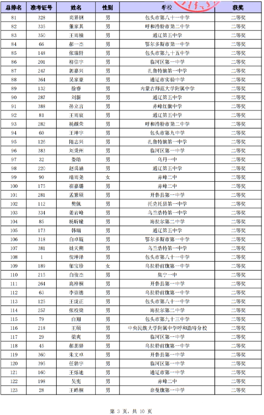 内蒙古2024年第41届中学生物理竞赛复赛省二获奖名单