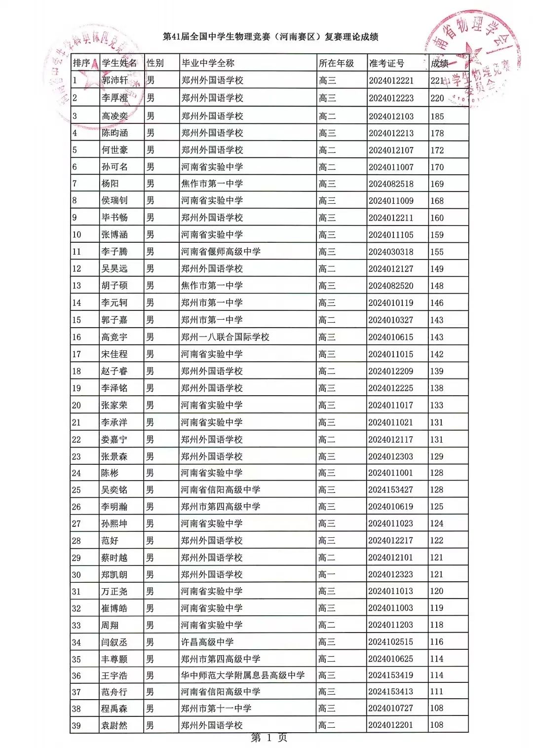 2024年第41届全国中学生物理竞赛（河南赛区）理论成绩查询通知