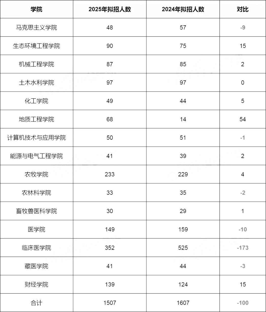 青海大学