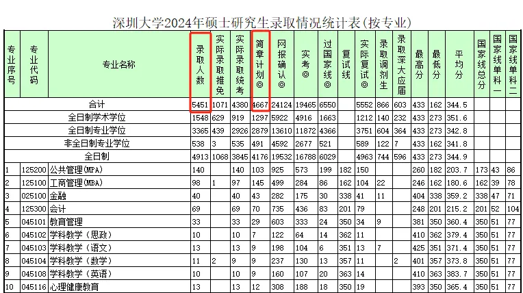 深圳大学