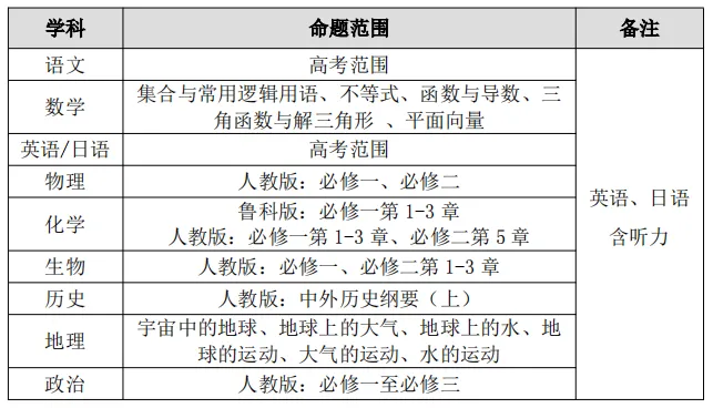 10月8日开考！山东省齐鲁名校大联考2024年10月高三联考安排