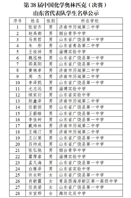 2024年第38届中国化学奥林匹克（决赛）山东省代表队学生名单已发布