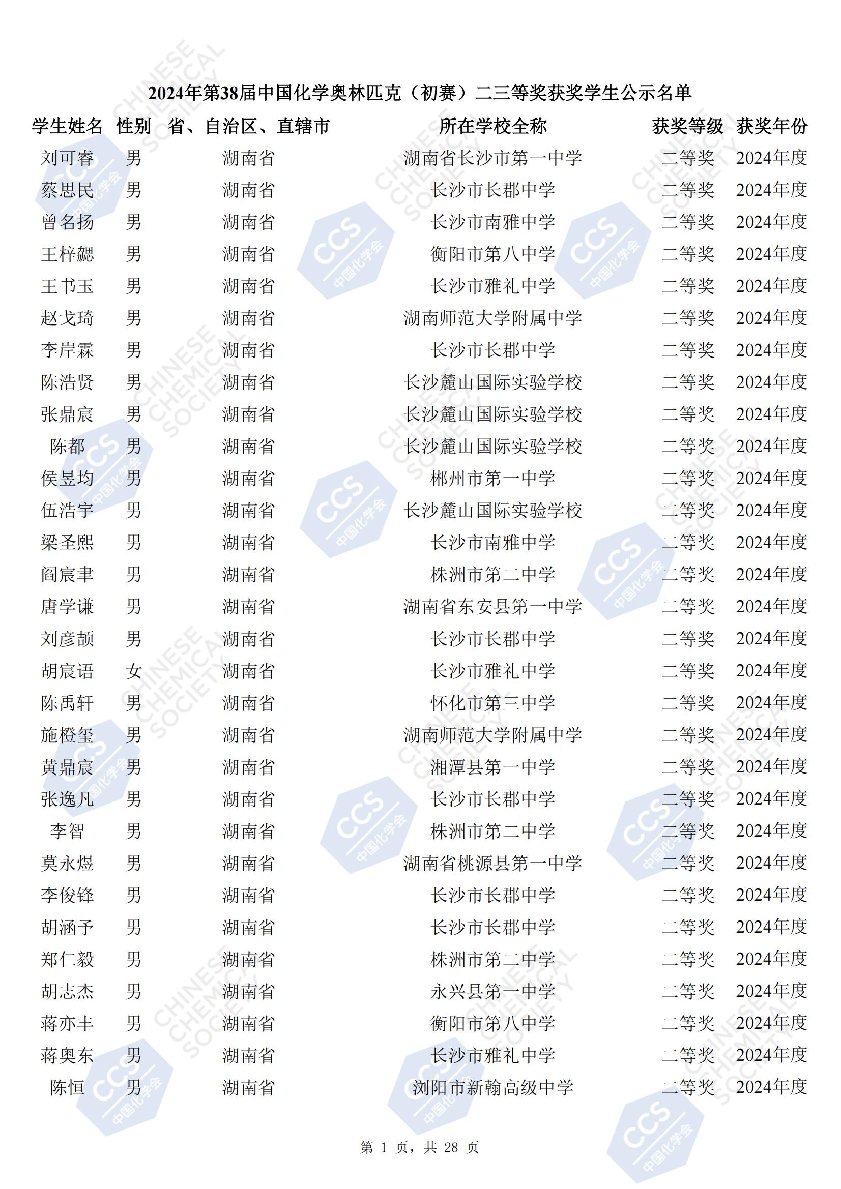 湖南省2024年第38届化学竞赛初赛省二获奖名单公布