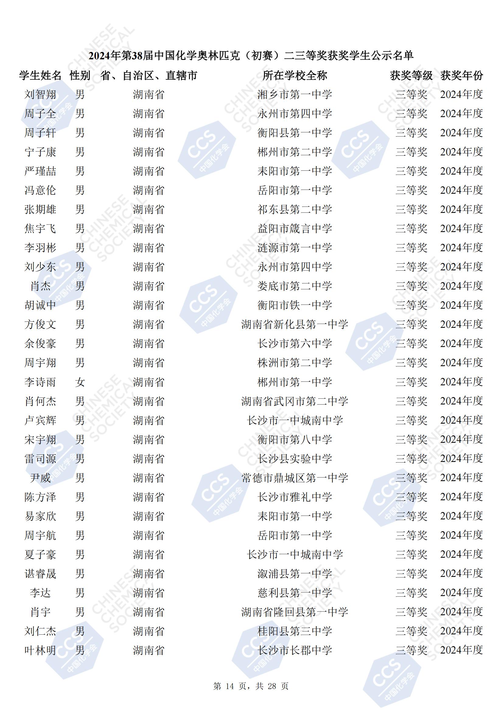 湖南省2024年第38届化学竞赛初赛省三获奖名单公布