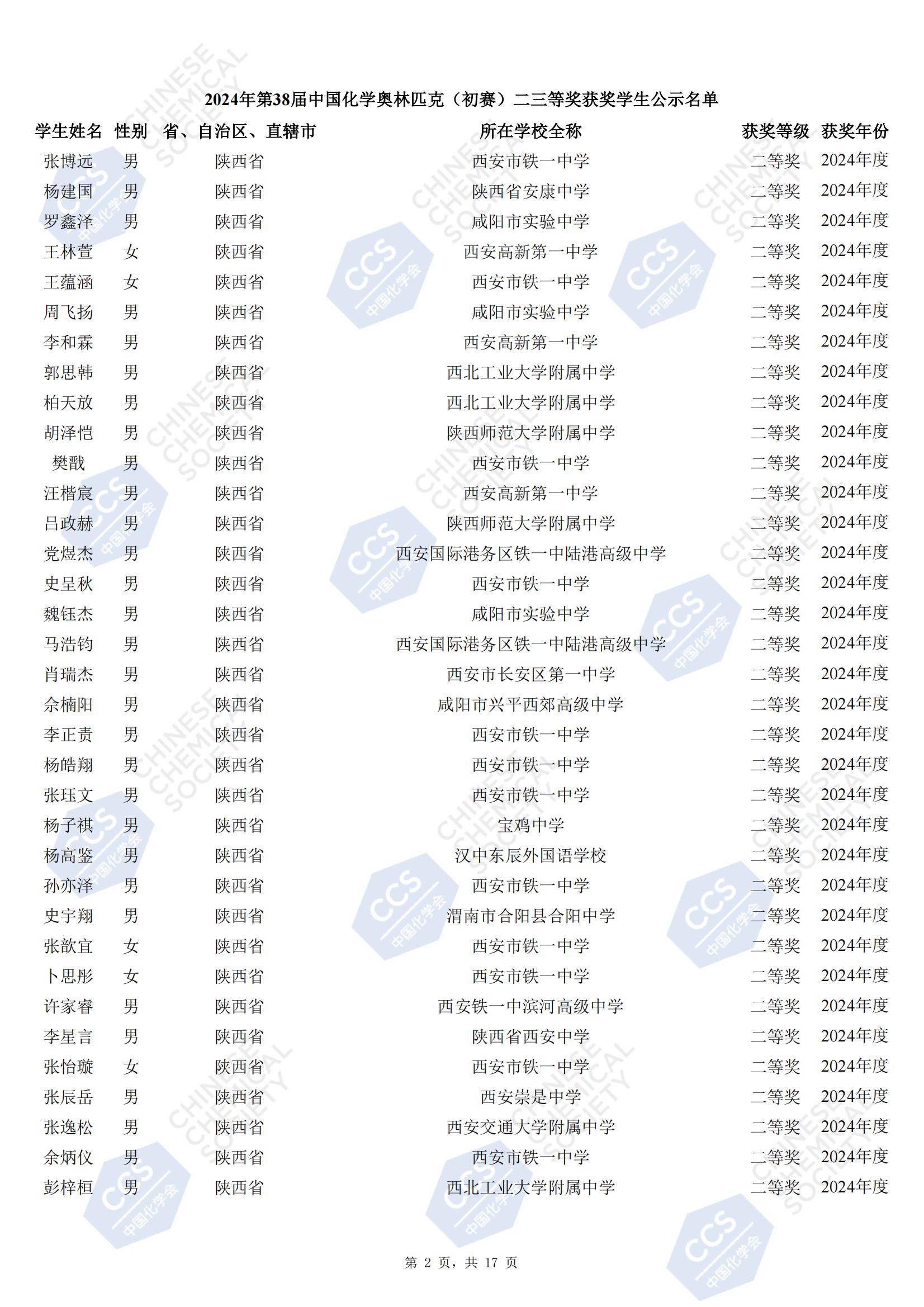 陕西2024年第38届全国中学生化学竞赛初赛省二获奖名单何时公布