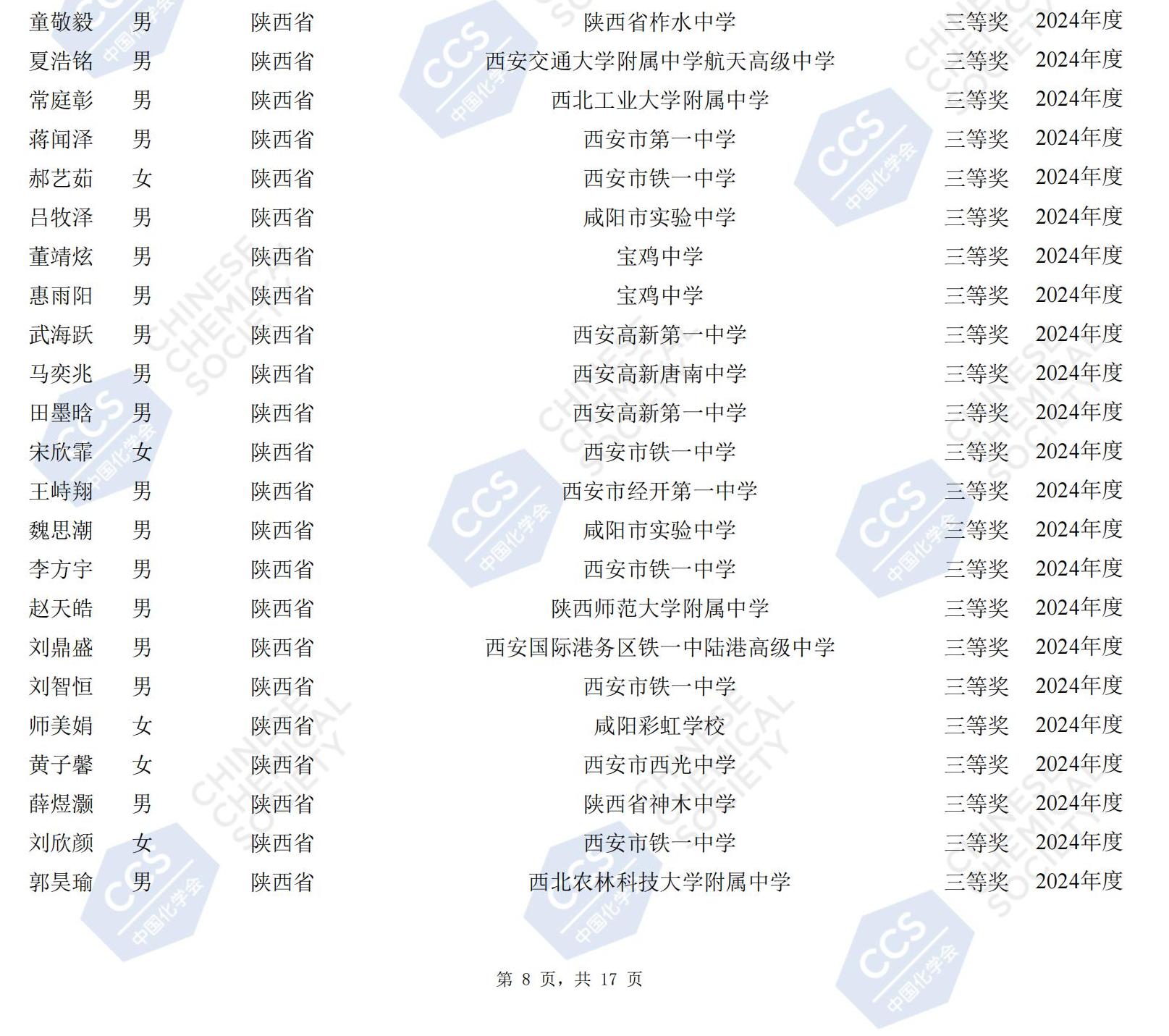 陕西2024年第38届全国中学生化学竞赛初赛省三获奖名单