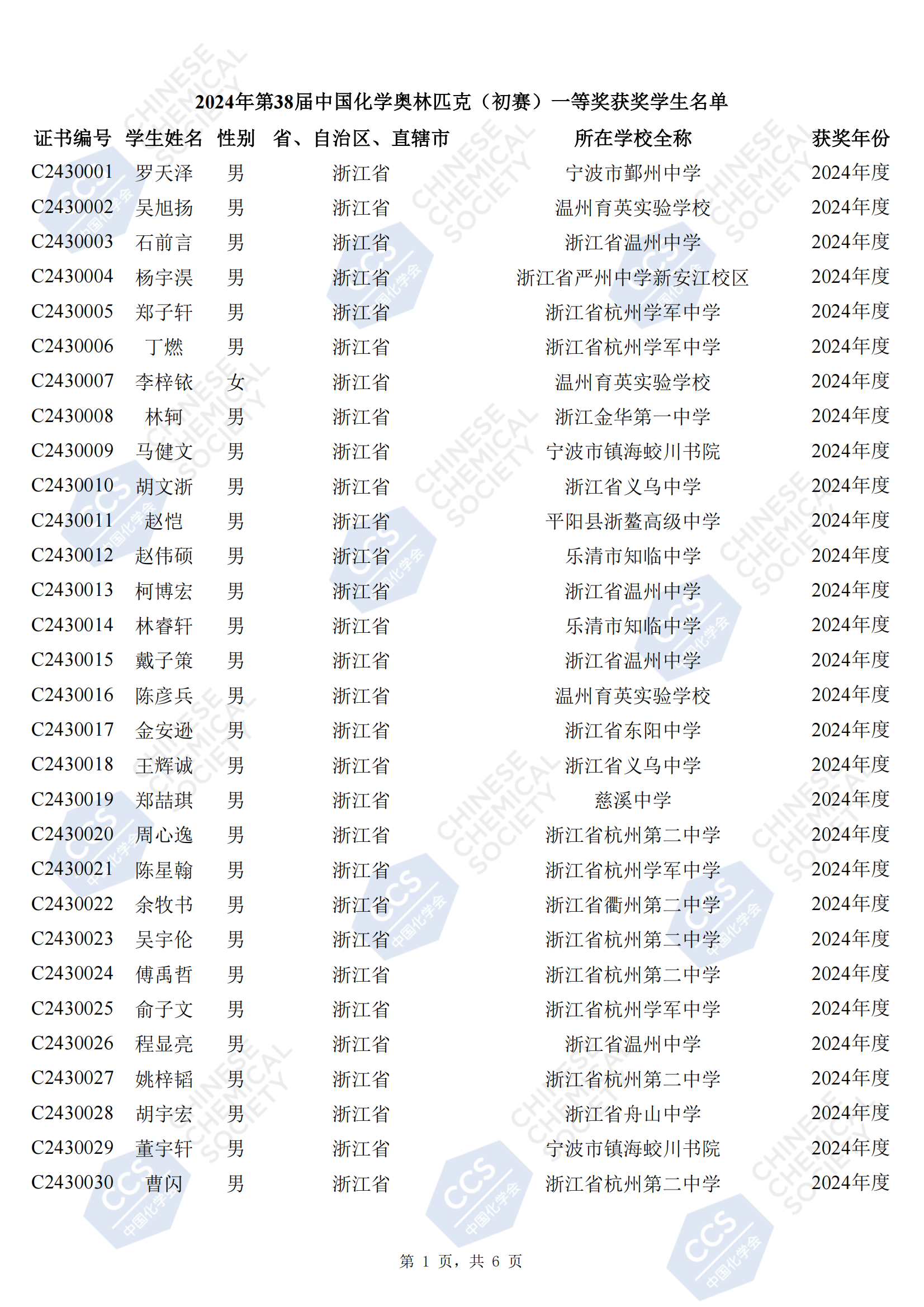 浙江省2024年第38届化学竞赛初赛省一获奖名单