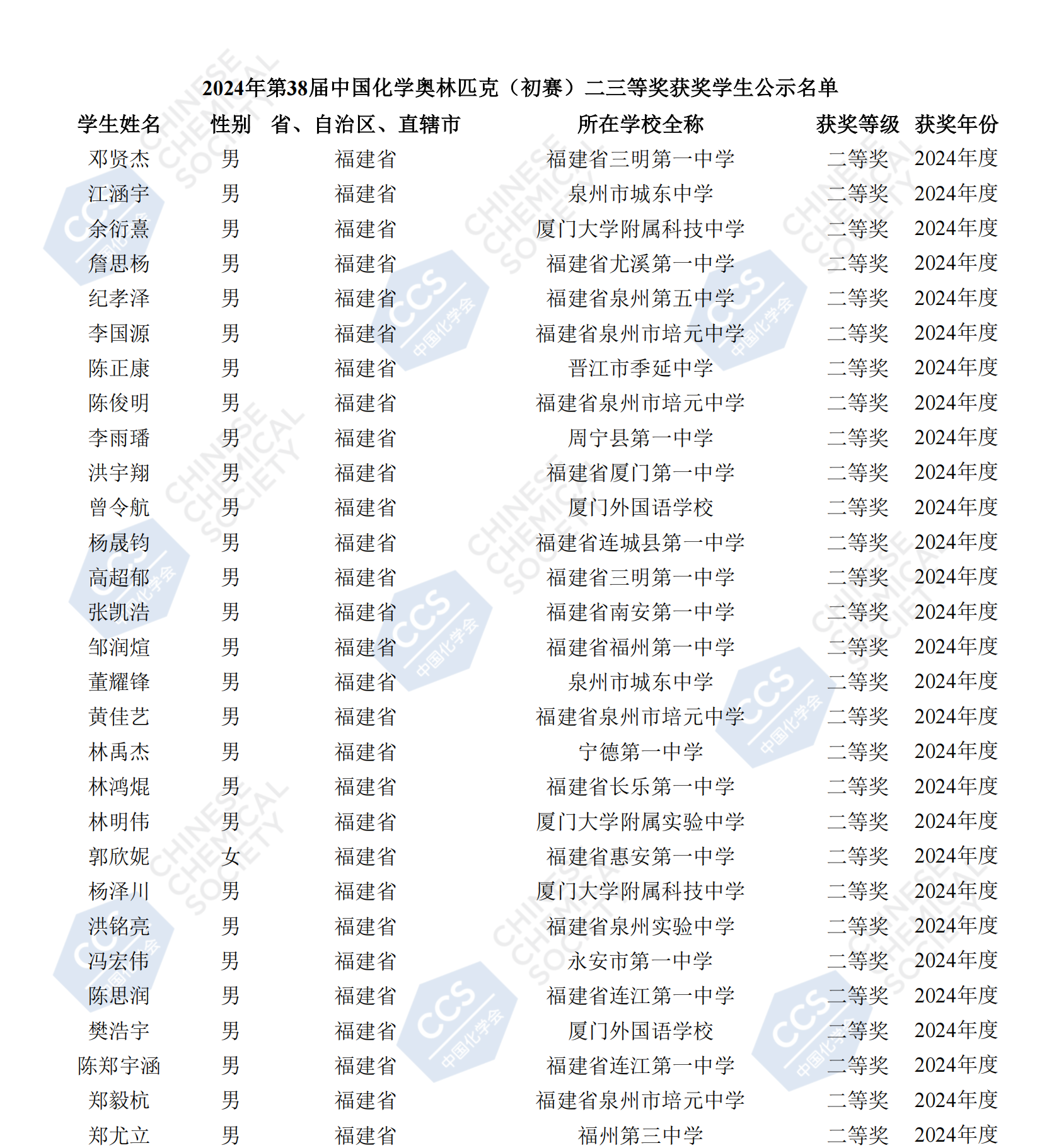 福建省2024年第38届全国中学生化学竞赛初赛省二获奖名单