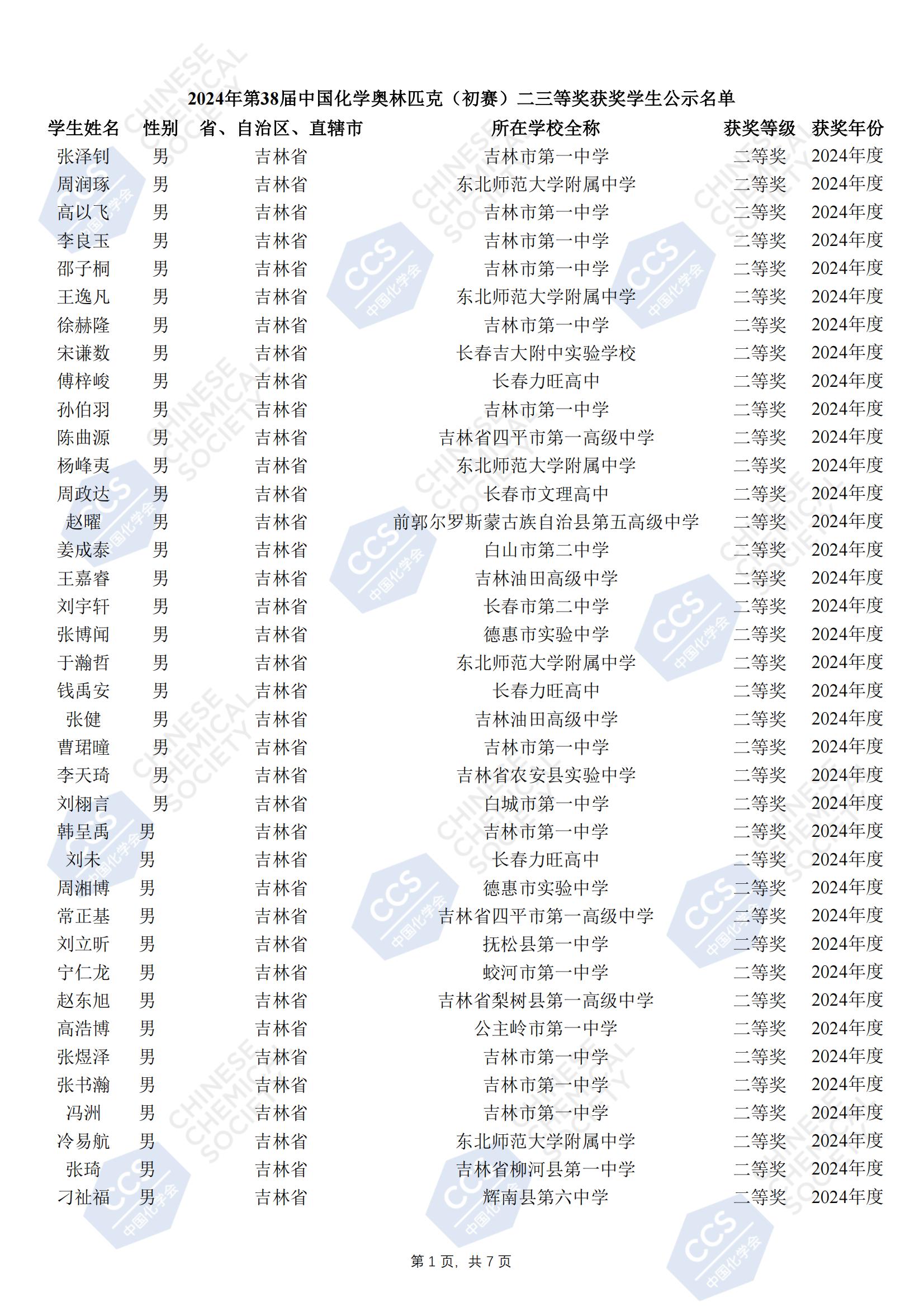 吉林2024年第38届化学竞赛初赛省二获奖名单