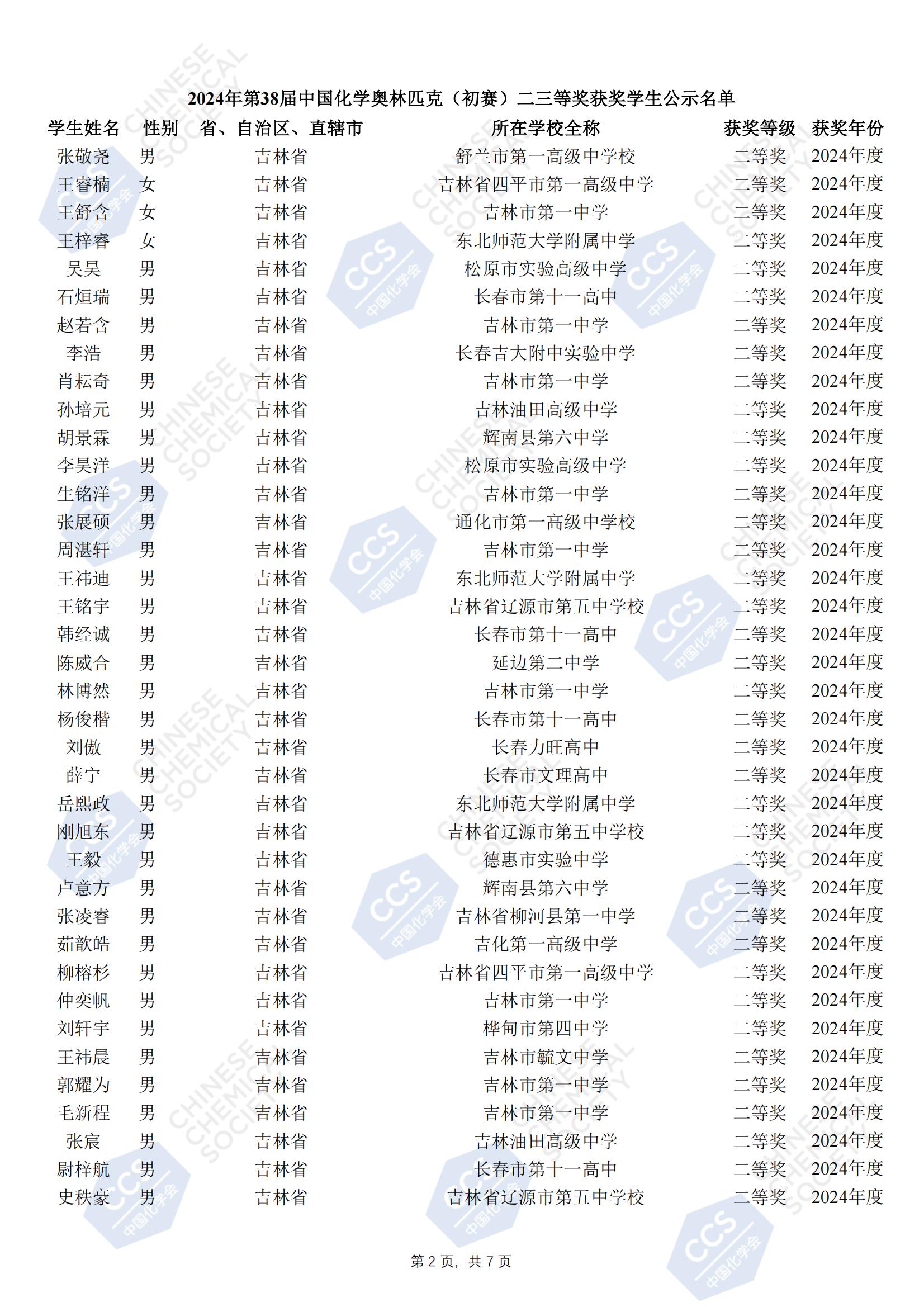 吉林2024年第38届化学竞赛初赛省二获奖名单