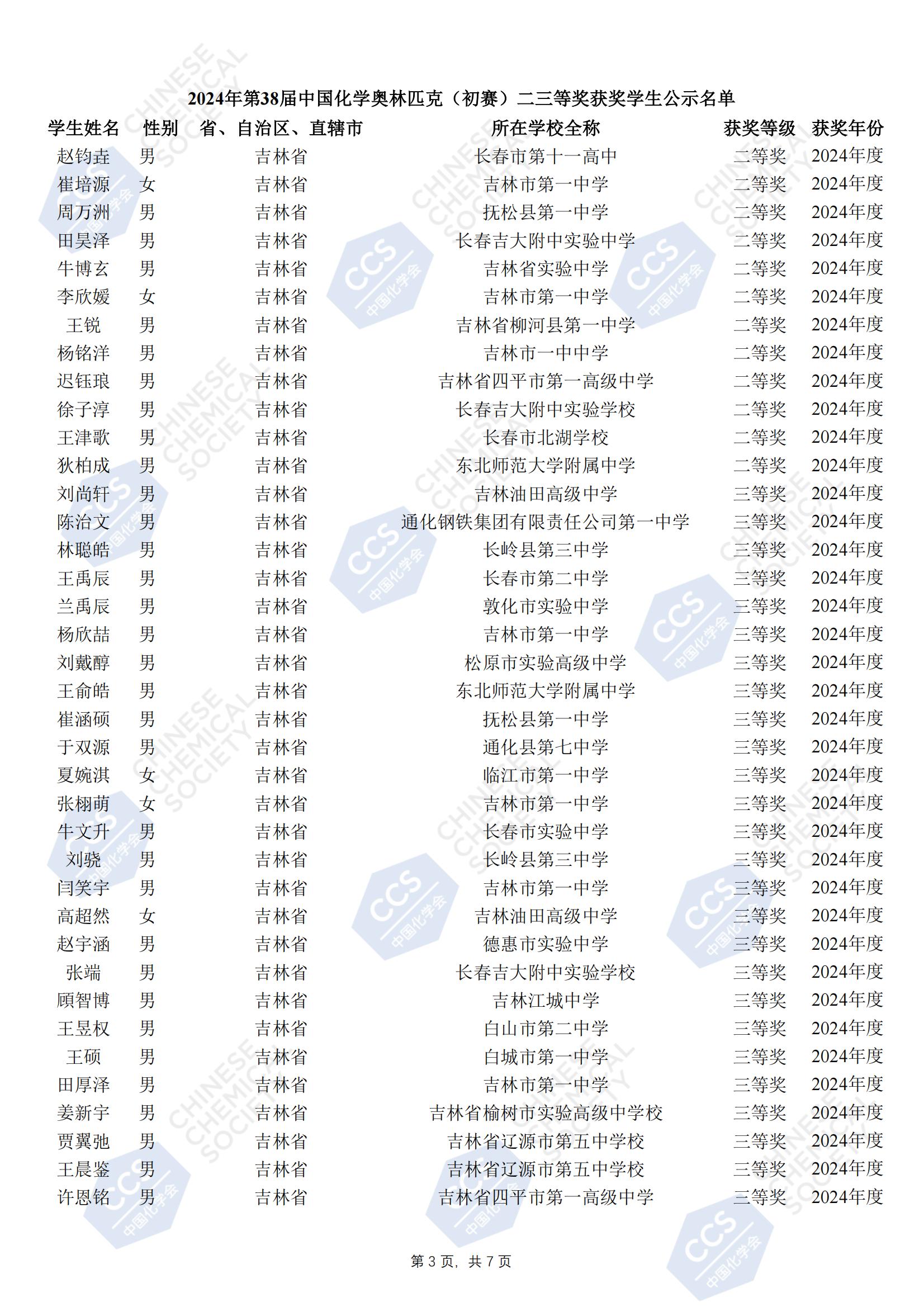 吉林2024年第38届化学竞赛初赛省二获奖名单