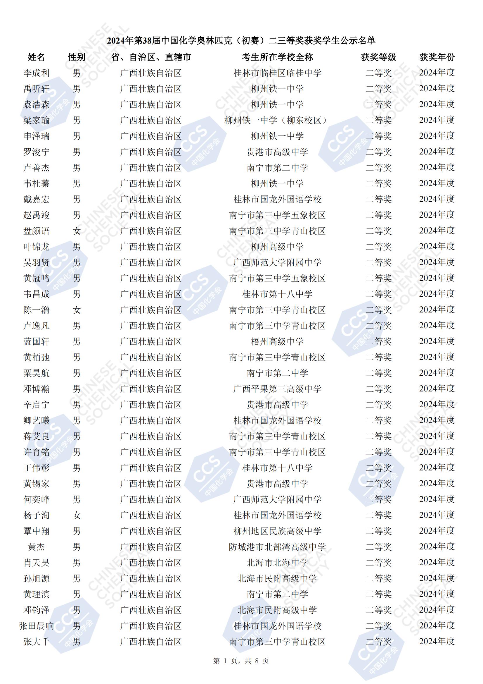 广西2024年第38届化学竞赛初赛省二获奖名单