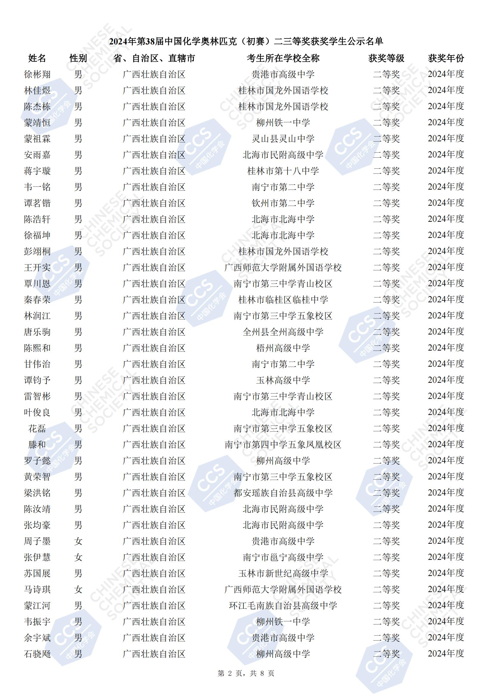 广西2024年第38届化学竞赛初赛省二获奖名单