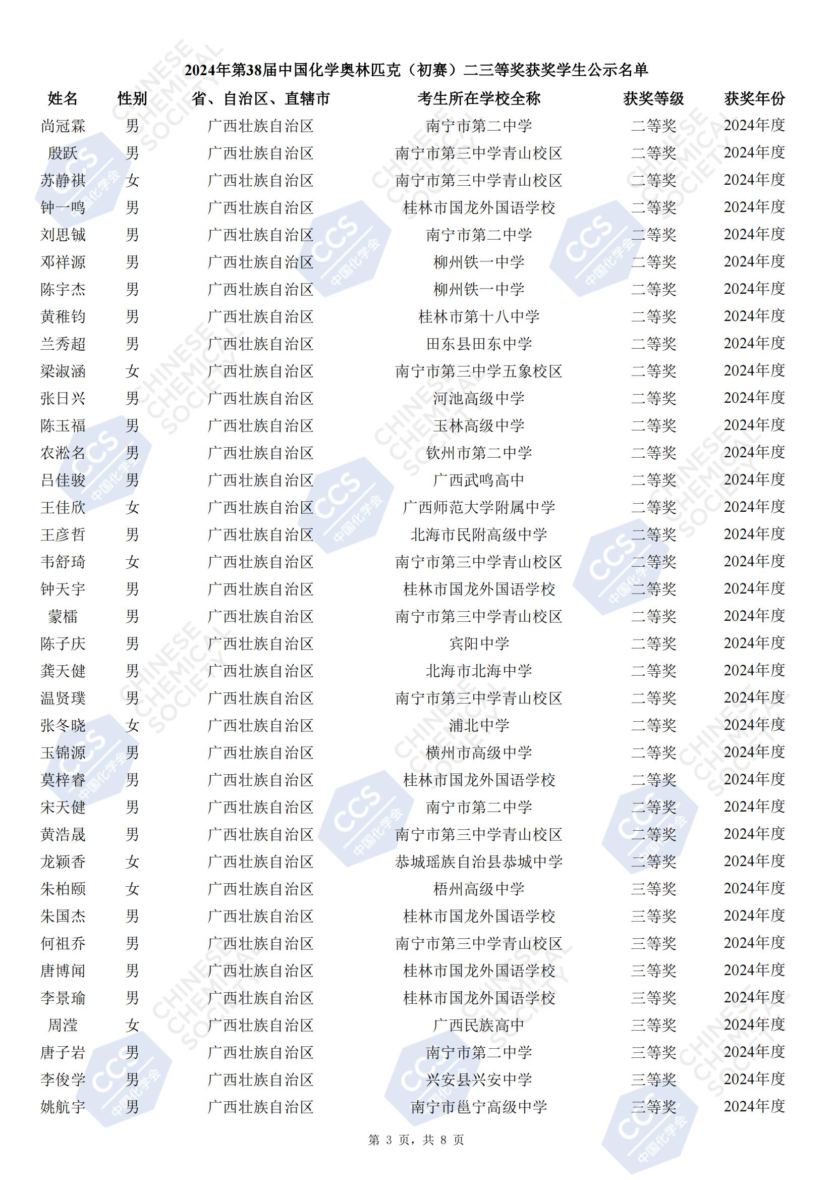 广西2024年第38届化学竞赛初赛省二获奖名单