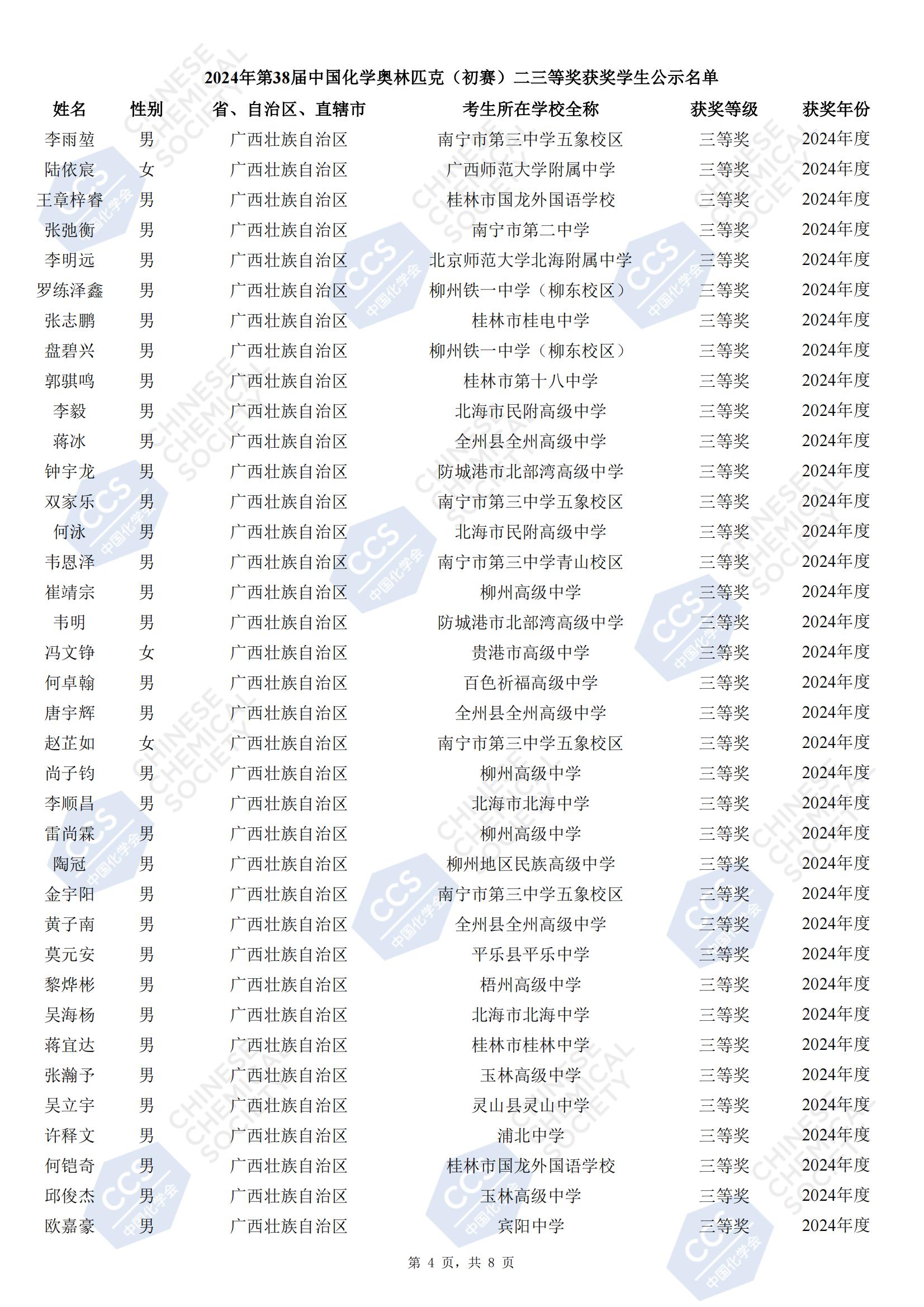 广西2024年第38届化学竞赛初赛省三获奖名单