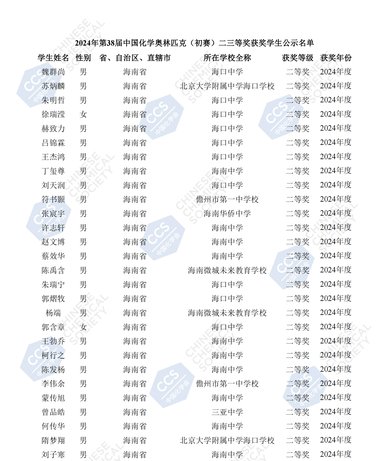 海南省2024年第38届全国中学生化学竞赛初赛省二获奖名单