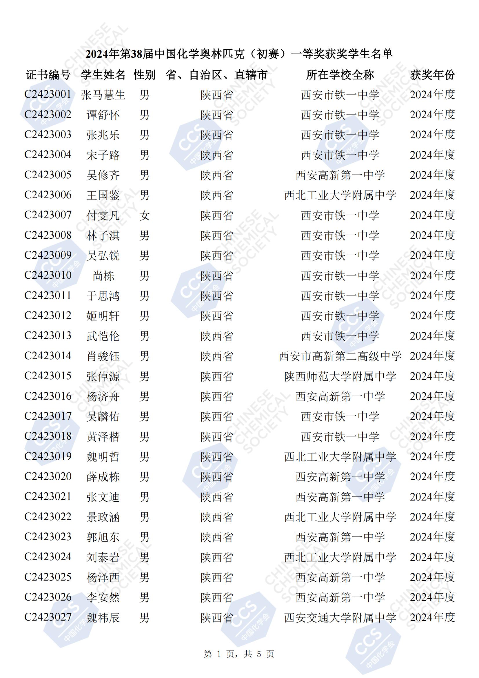 陕西2024年第38届全国中学生化学竞赛初赛省一获奖名单