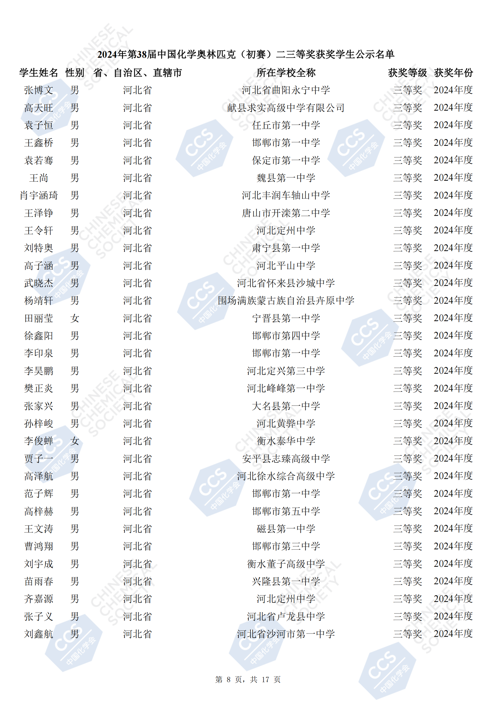 河北省2024年第38届全国中学生化学竞赛初赛省三获奖名单