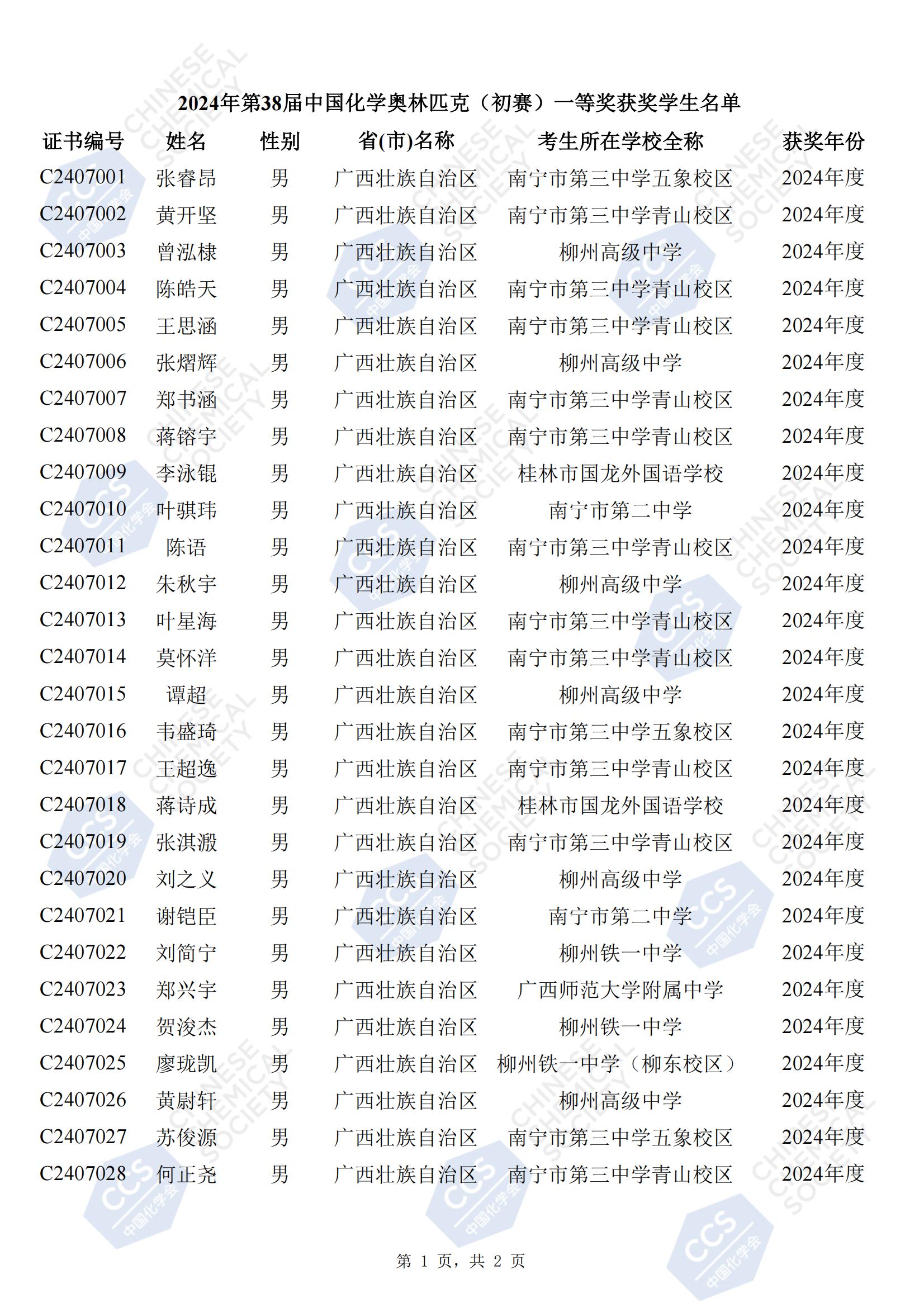 广西2024年第38届化学竞赛初赛省一获奖名单