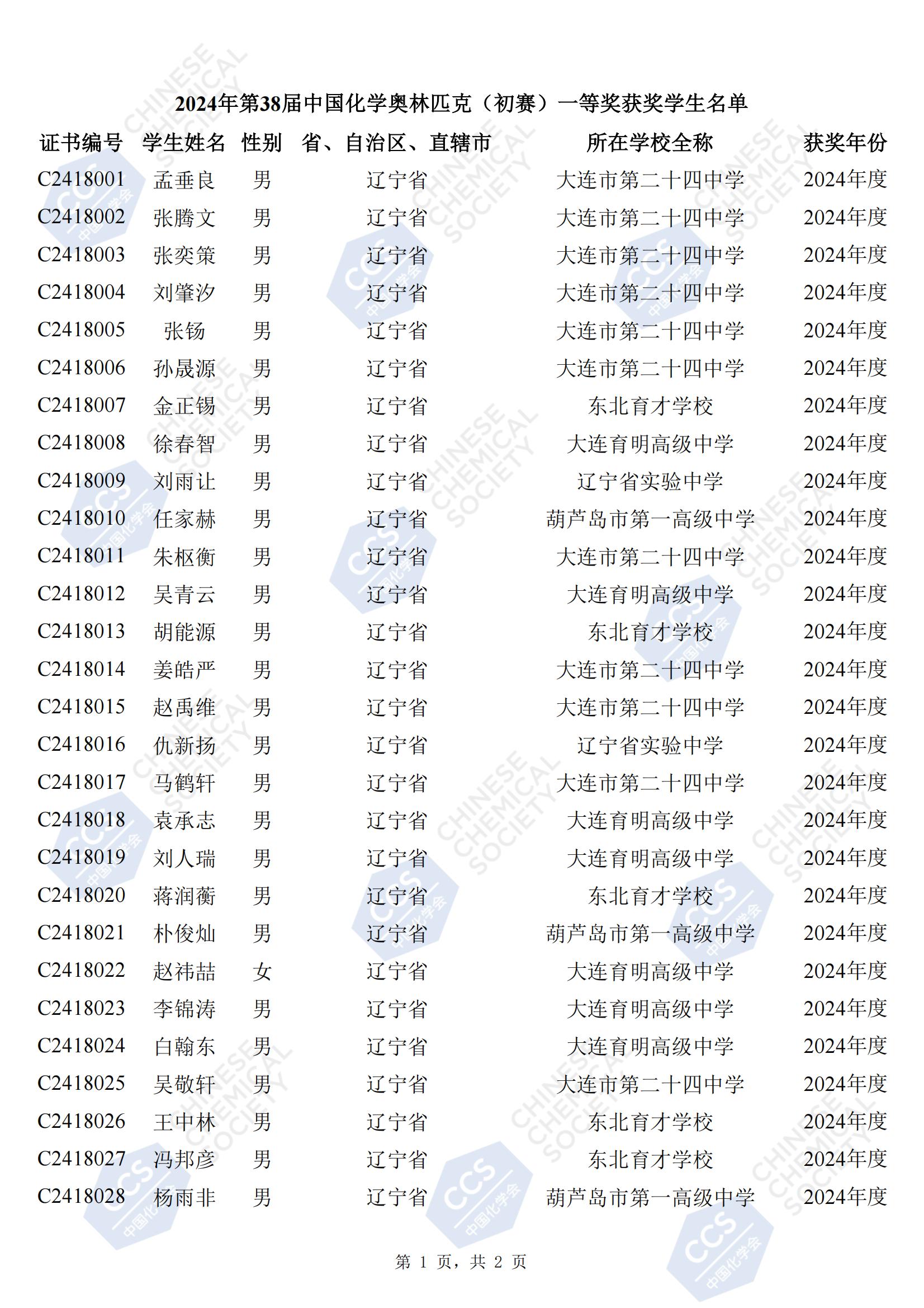 辽宁省2024年第38届化学竞赛初赛省一获奖名单