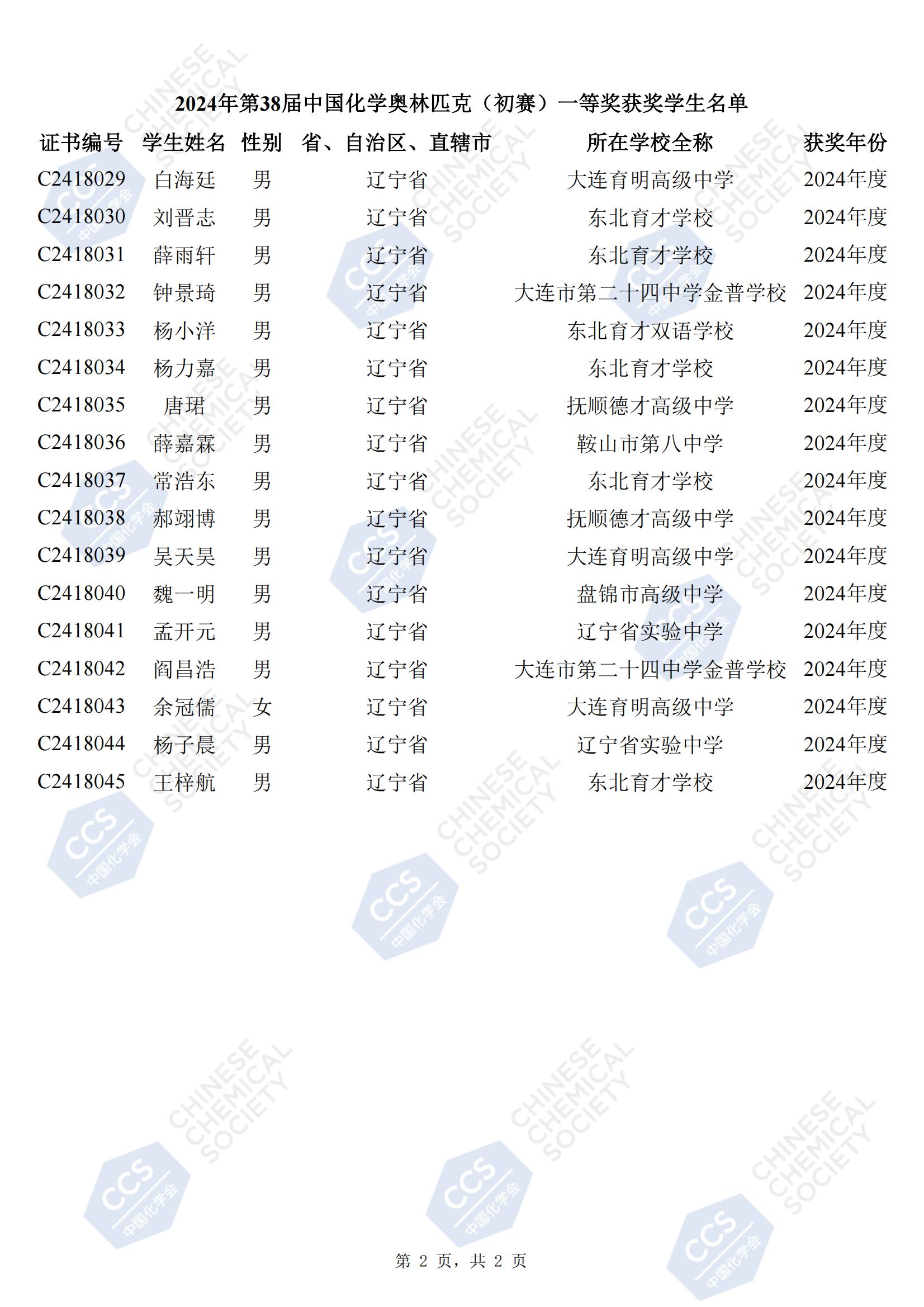 辽宁省2024年第38届化学竞赛初赛省一获奖名单