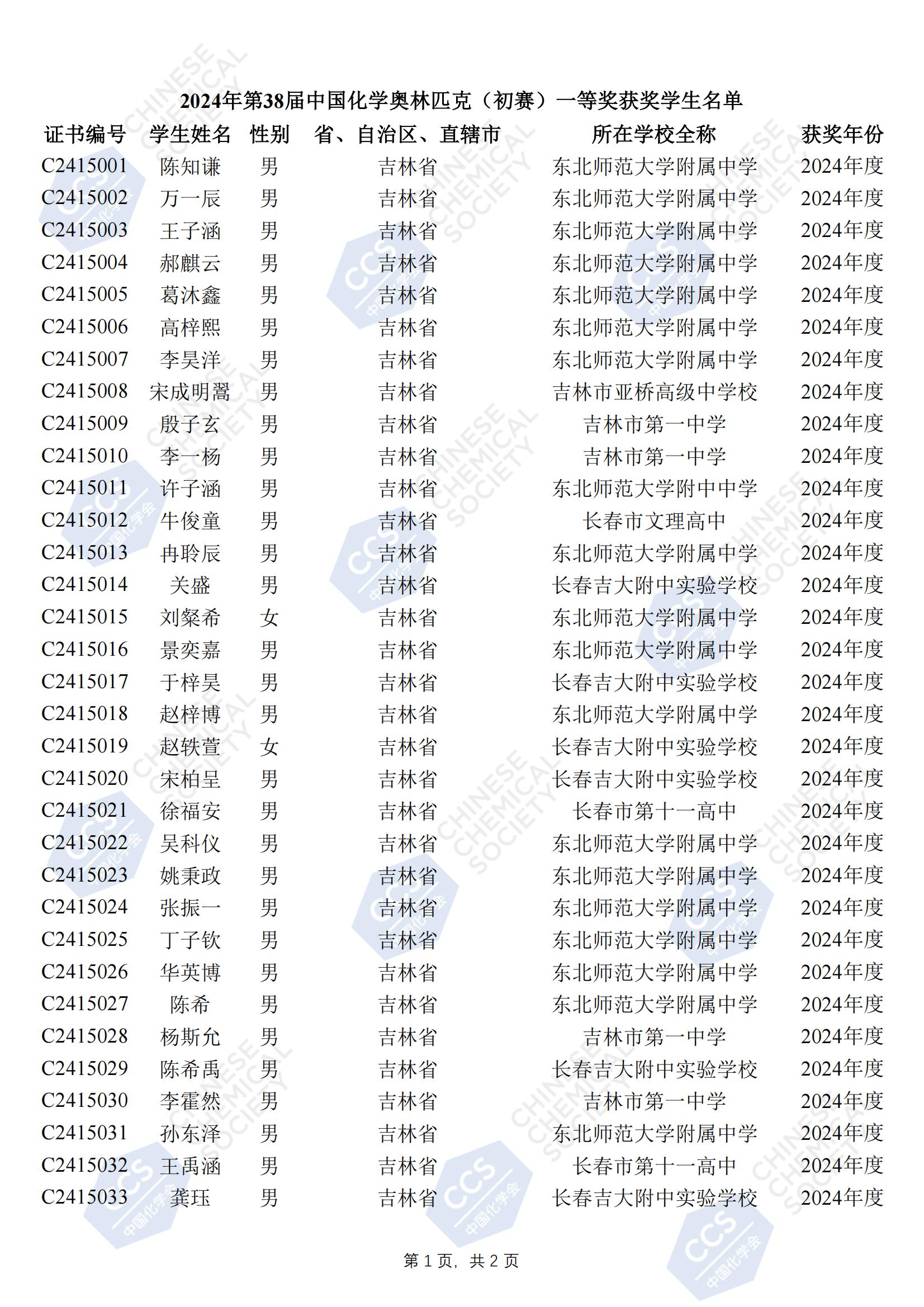 吉林省2024年第38届化学竞赛初赛省一获奖名单公布