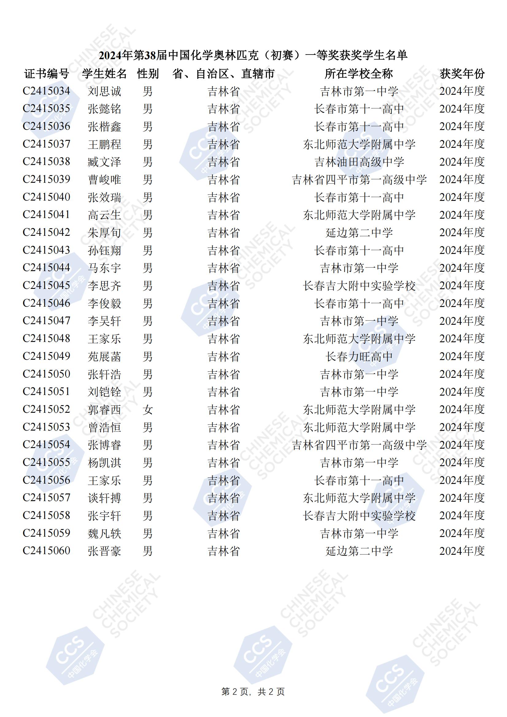 吉林省2024年第38届化学竞赛初赛省一获奖名单公布