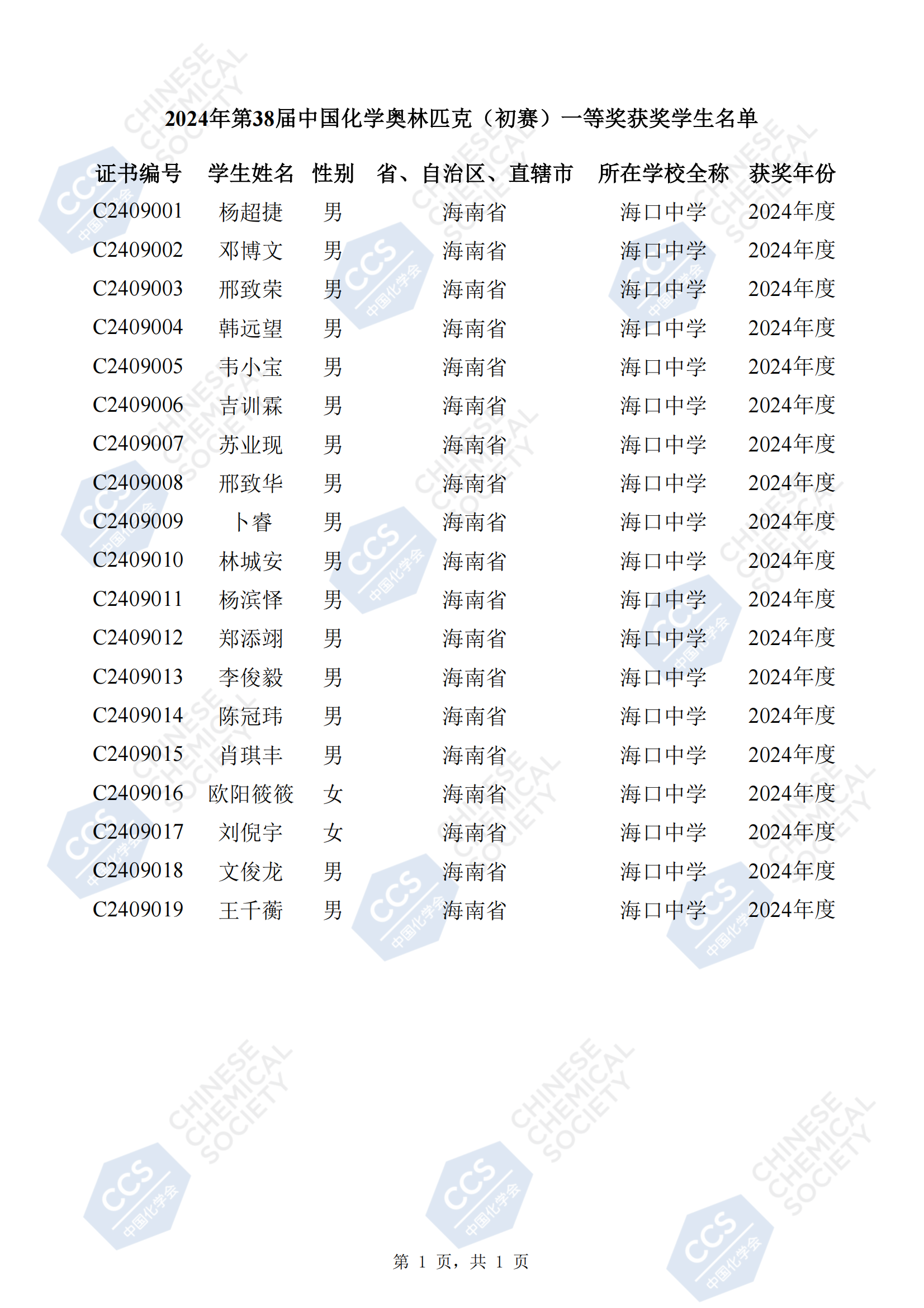 海南省2024年第38届全国中学生化学竞赛初赛省一获奖名单