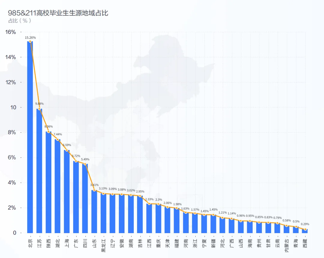 生源地域分布