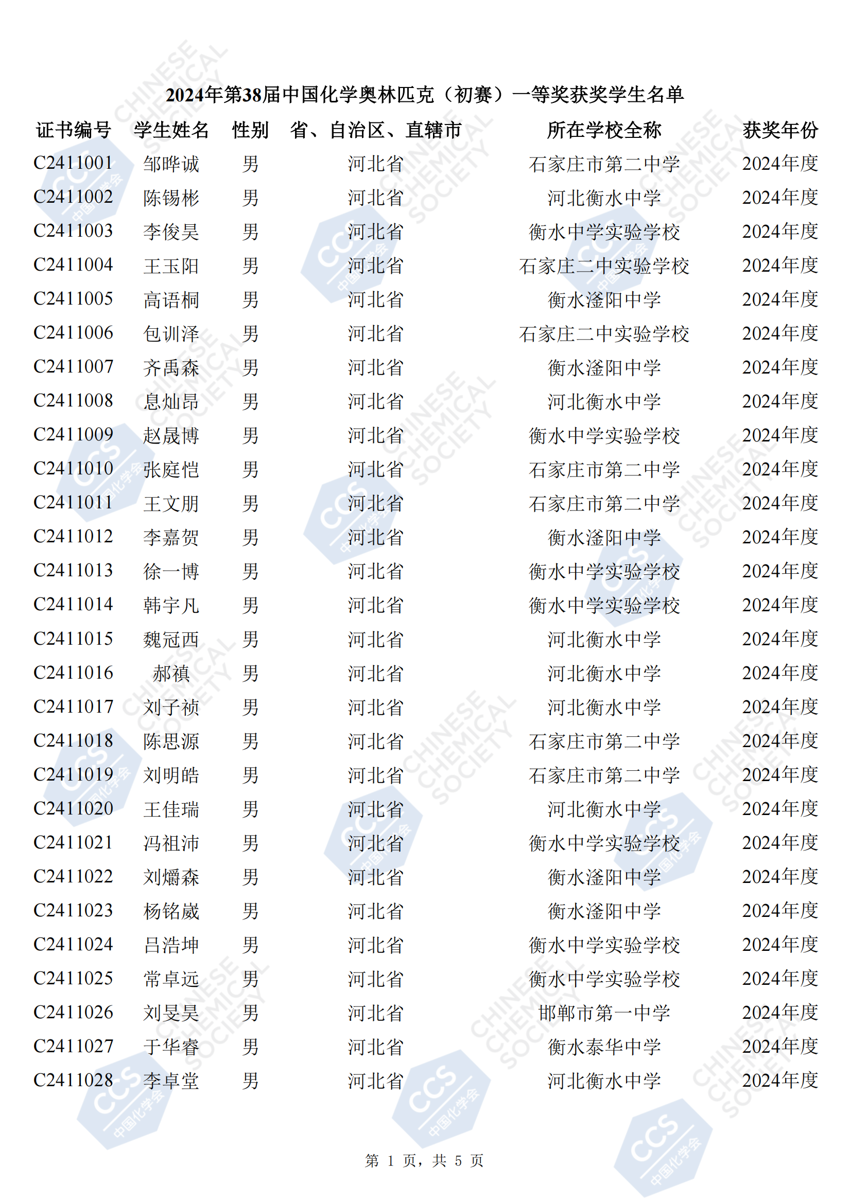 河北省2024年第38届全国中学生化学竞赛初赛省一获奖名单