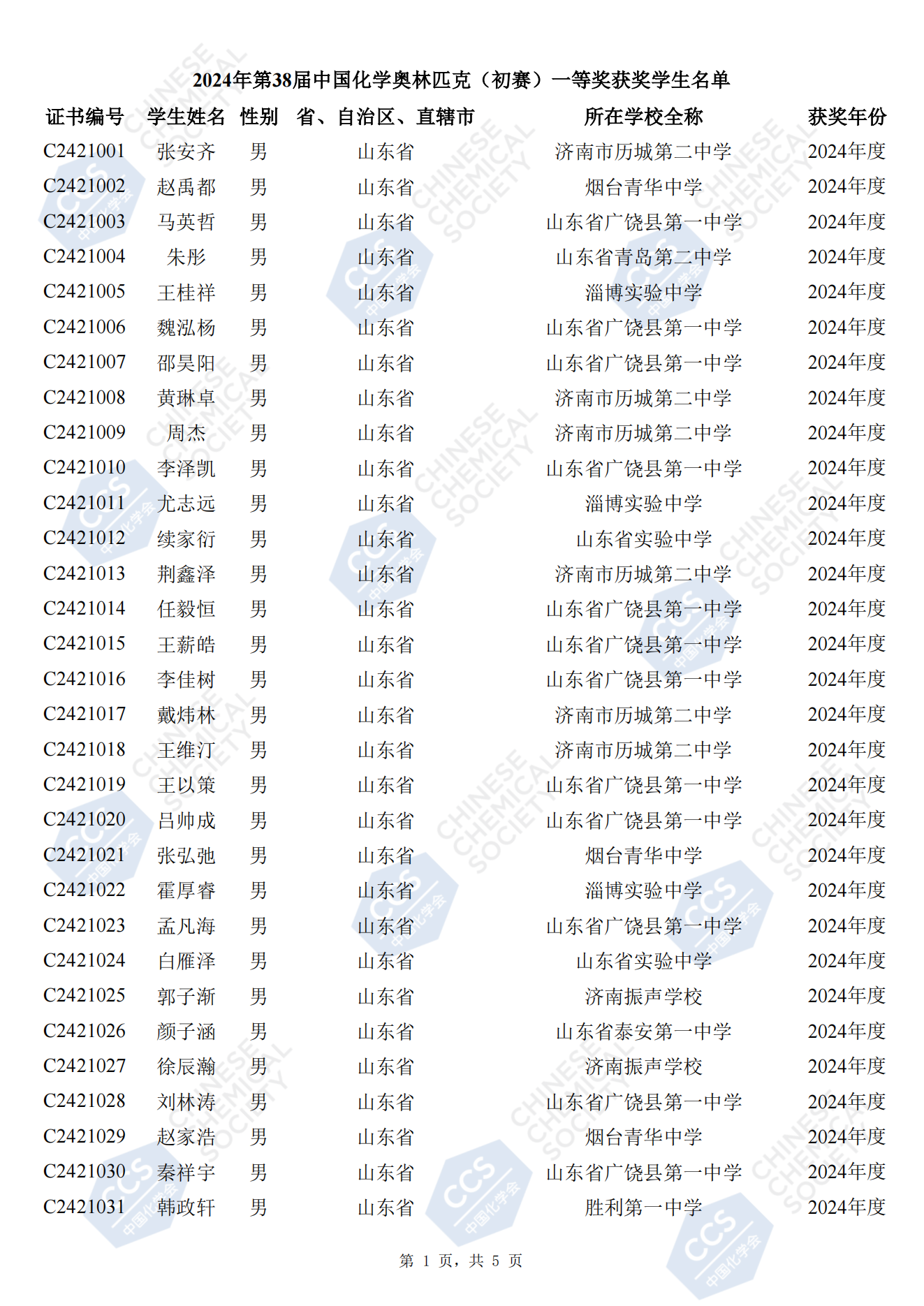 山东省2024年第38届化学竞赛初赛省一获奖名单公布（153人）