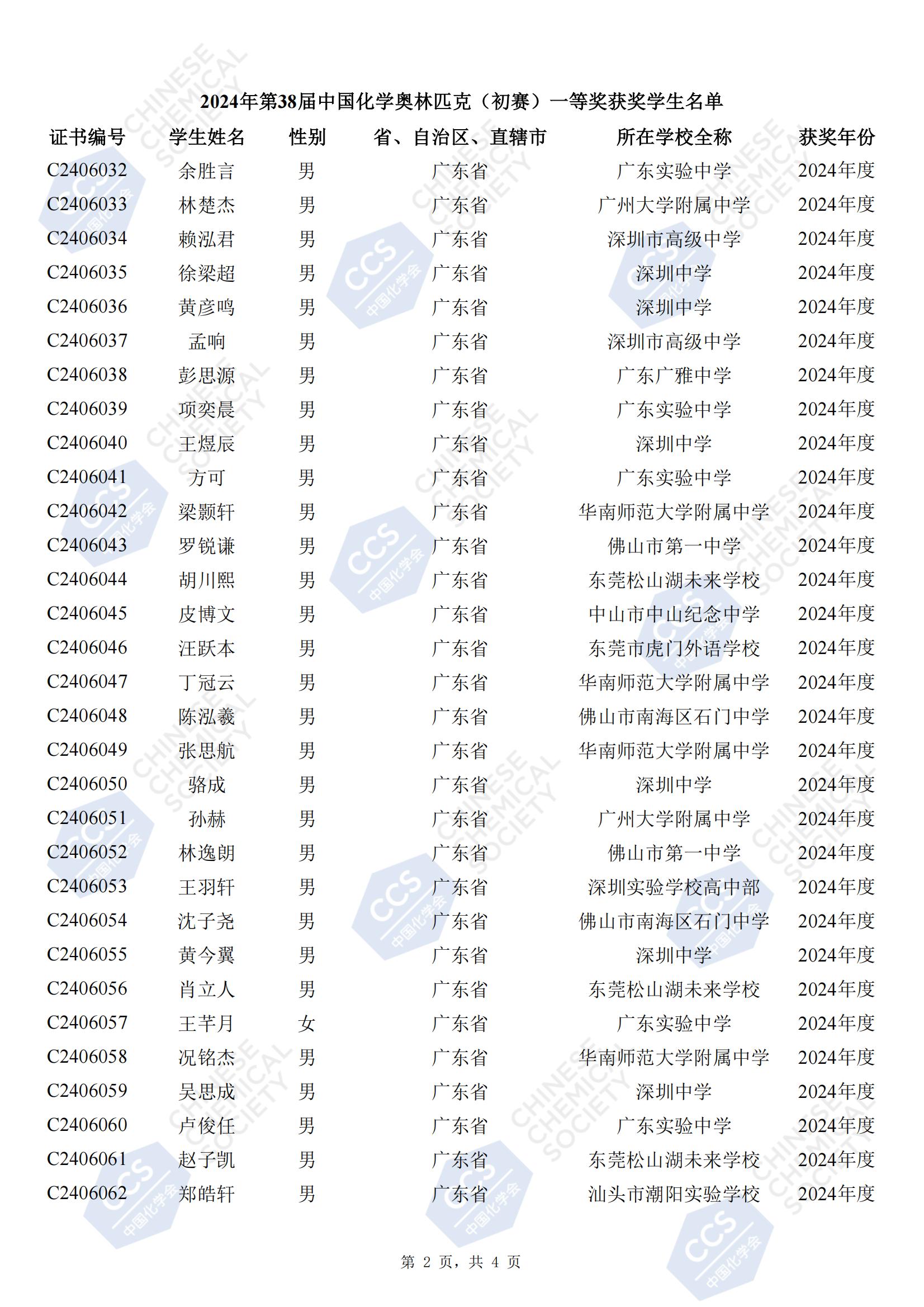 广东省2024年第38届化学竞赛初赛省一获奖名单已公布(124人)