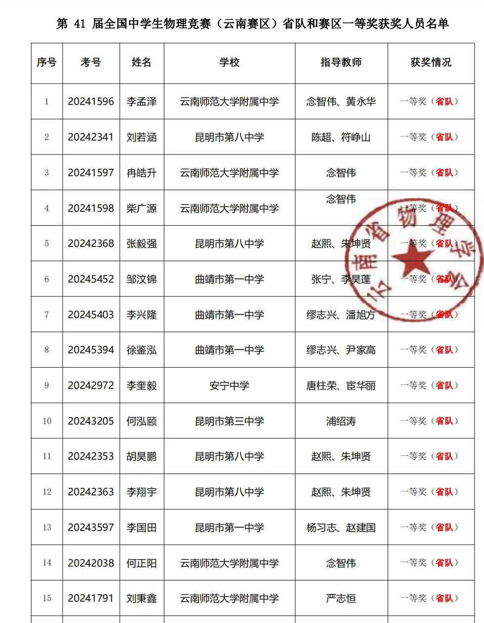 内蒙古2024年第41届中学生物理竞赛复赛省队获奖名单