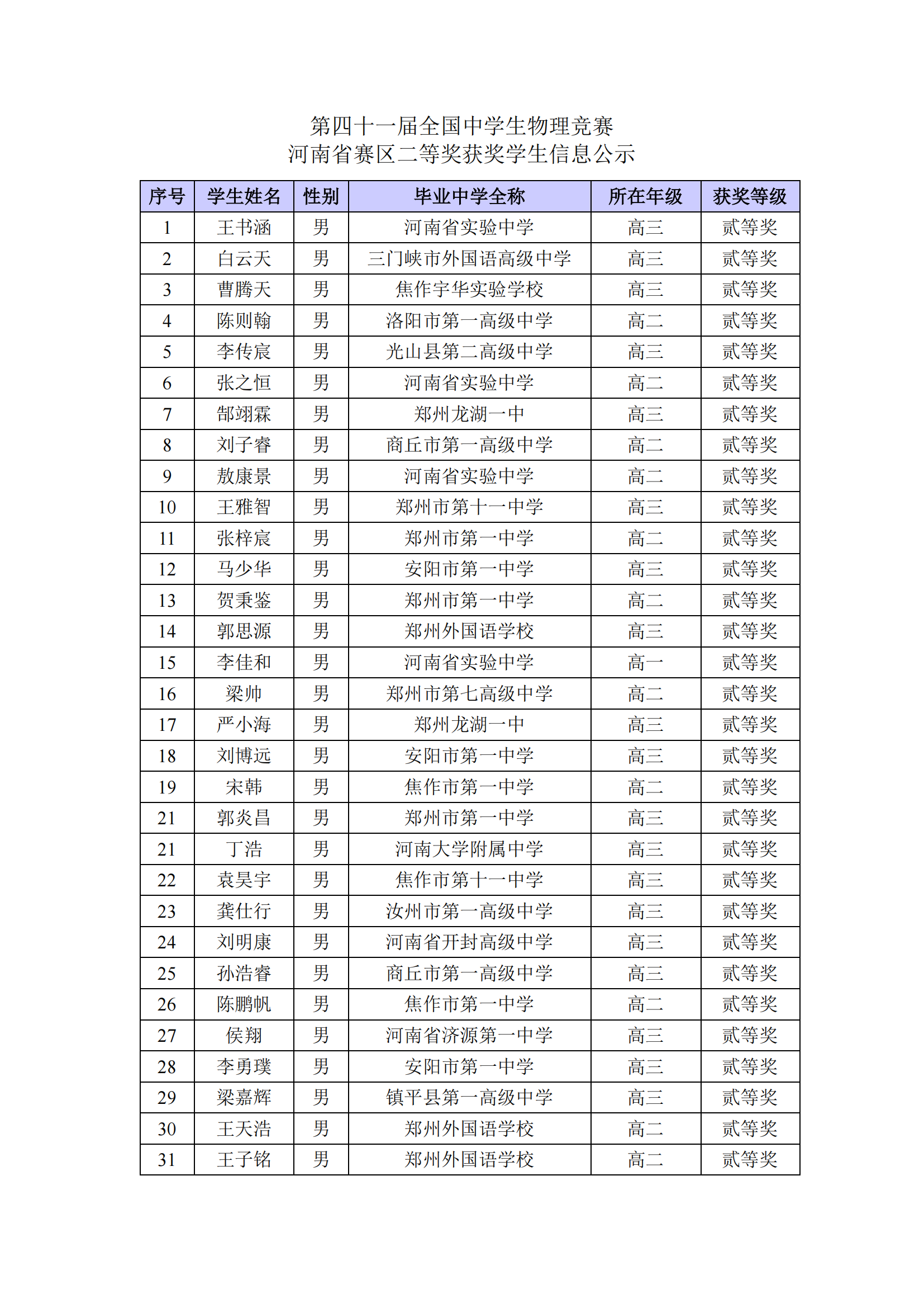 河南省2024年第41届全国中学生物理竞赛复赛省二获奖名单