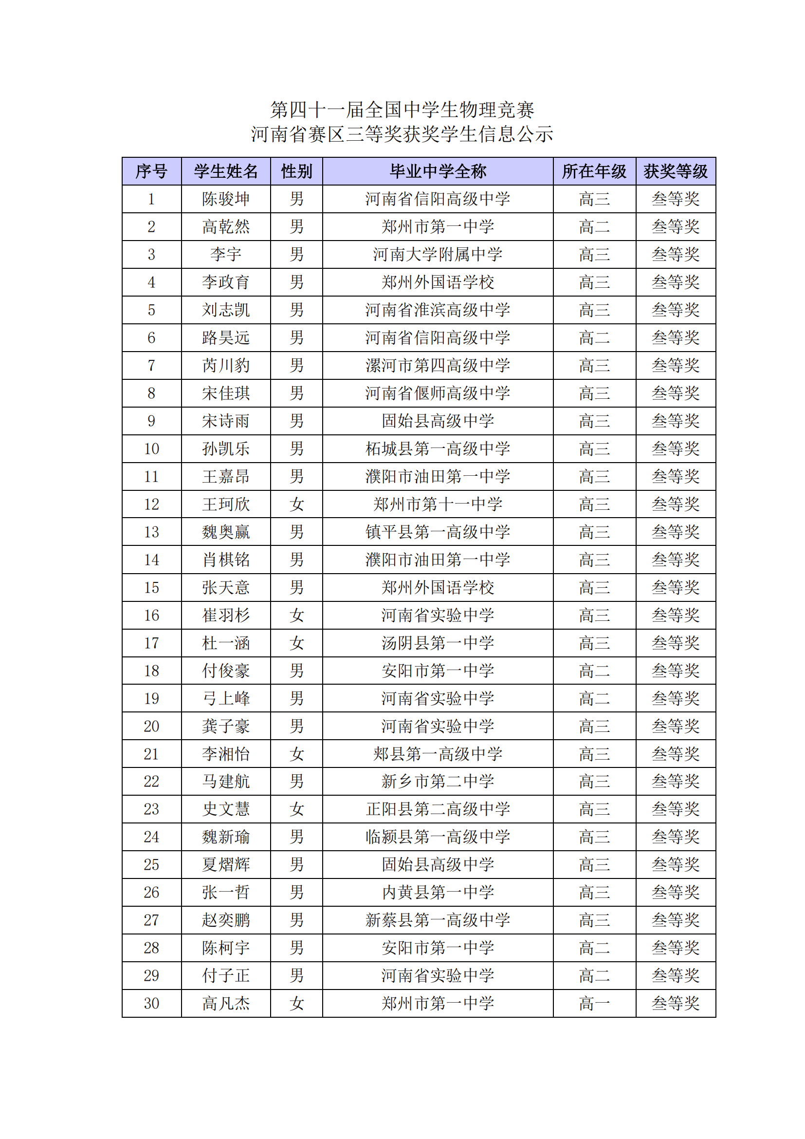 河南省2024年第41届全国中学生物理竞赛复赛省三获奖名单