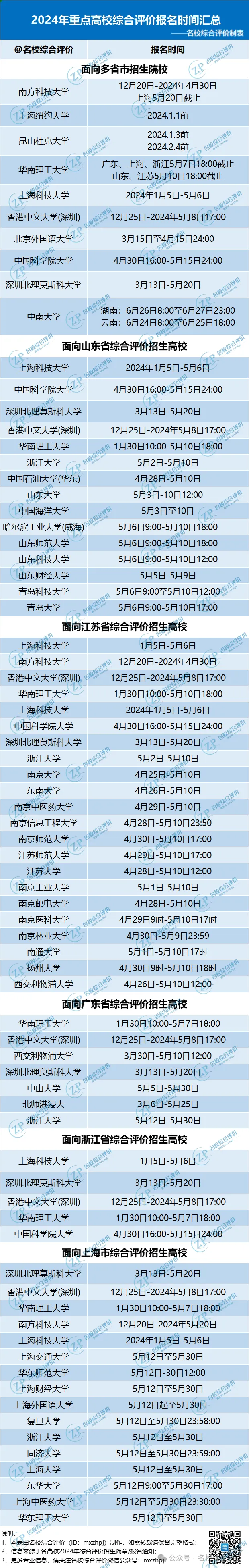 2025综合评价招生什么时候报名