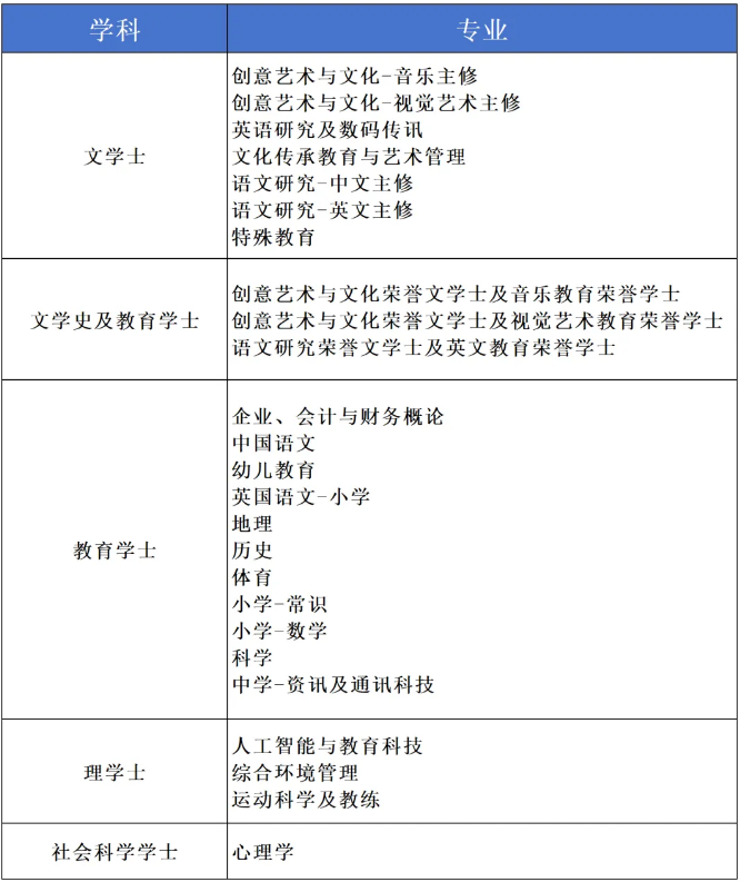 10月开放申请！香港教育大学2025内地本科招生安排发布！附报考常见问题答疑