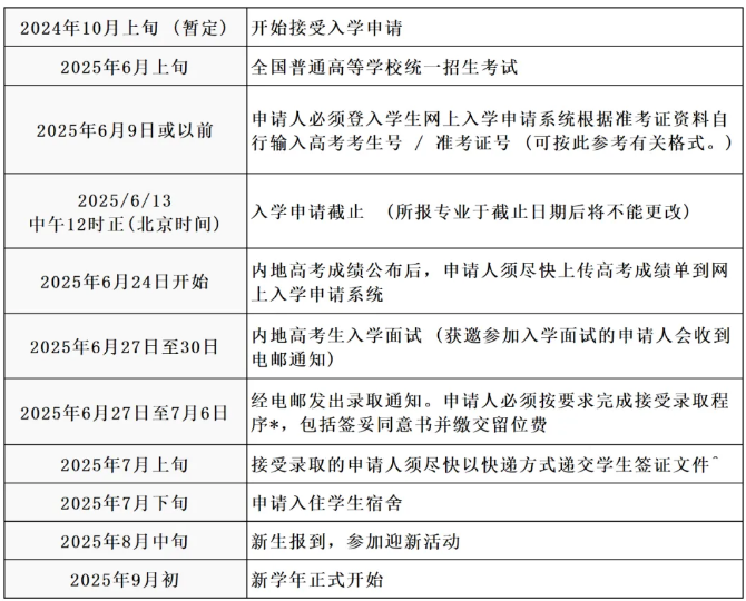 10月开放申请！香港教育大学2025内地本科招生安排发布！附报考常见问题答疑