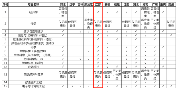 深圳北理莫斯科大学综合评价报考流程一览，2025参考