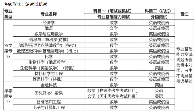 深圳北理莫斯科大学综合评价报考流程一览，2025参考