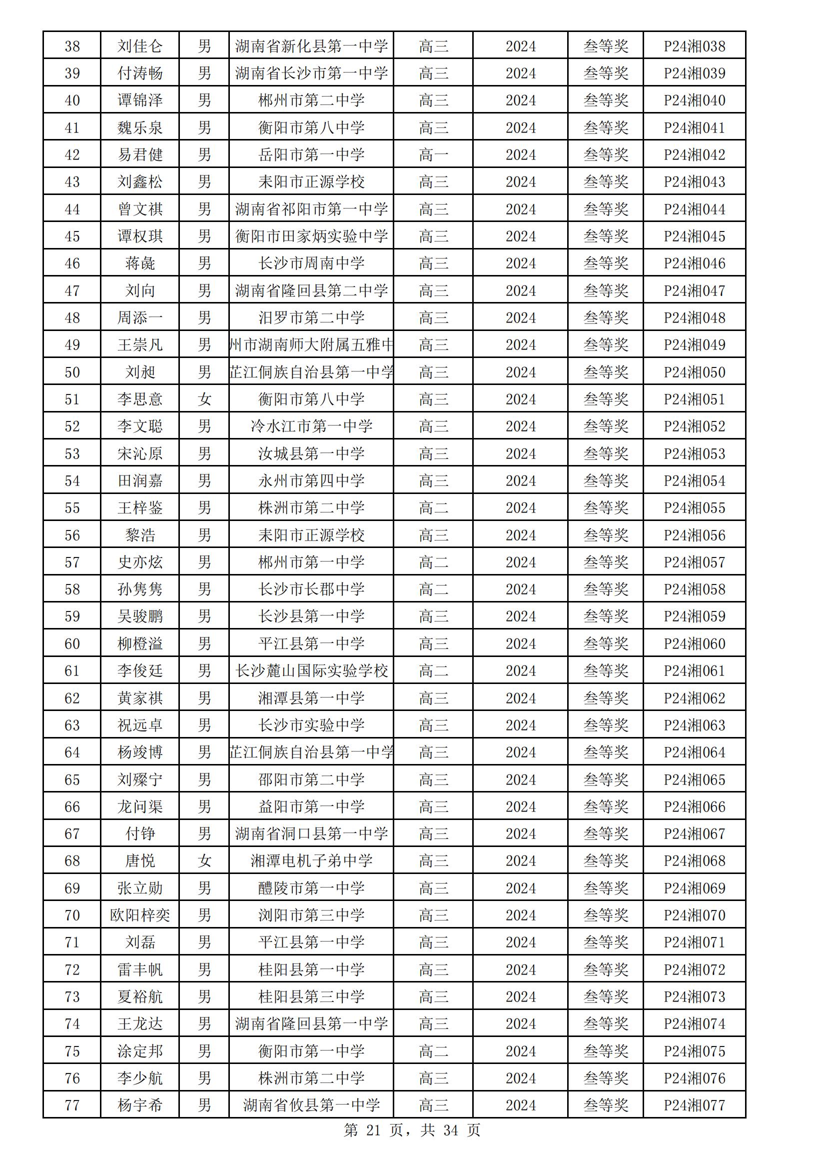 湖南省2024年第41届中学生物理竞赛复赛省三获奖名单出炉