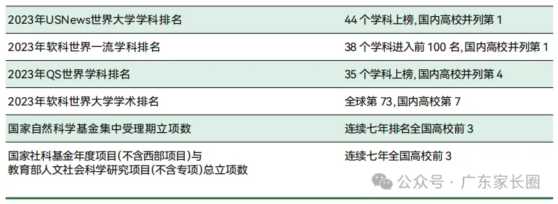 想读中山大学有哪些途径？广东考生需要多少分？附2024招录数据