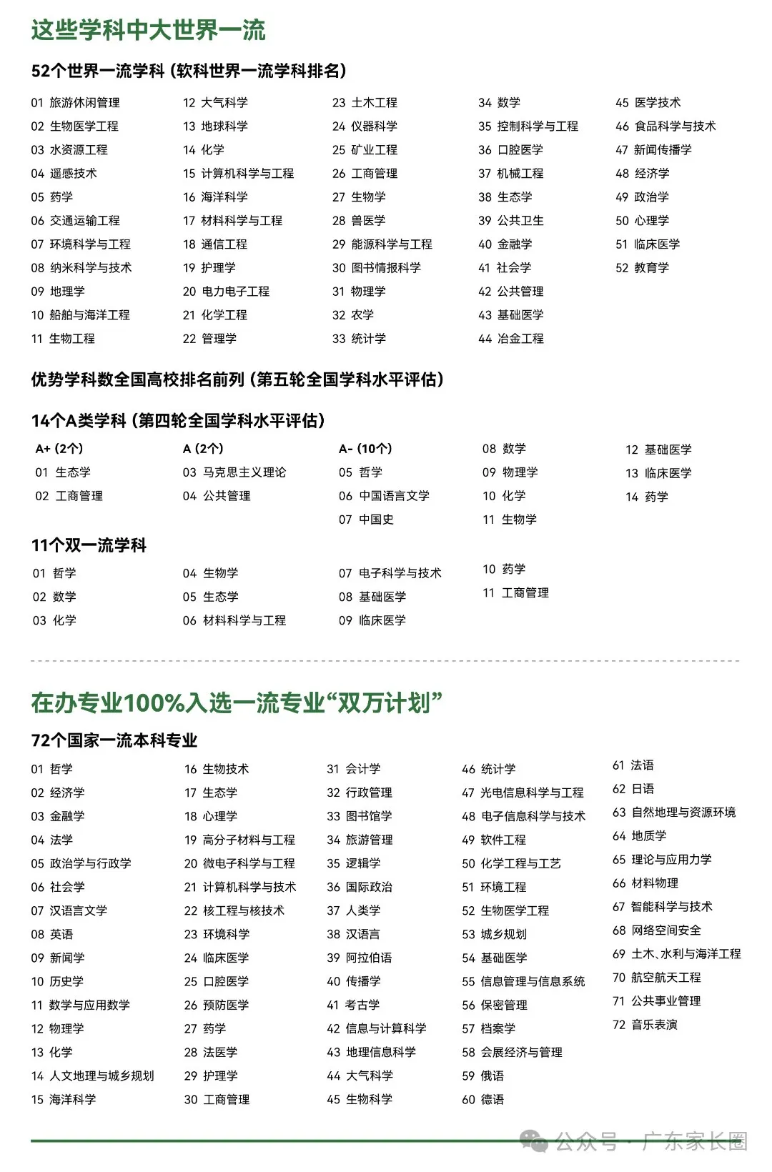 想读中山大学有哪些途径？广东考生需要多少分？附2024招录数据