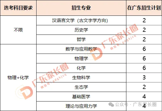 想读中山大学有哪些途径？广东考生需要多少分？附2024招录数据
