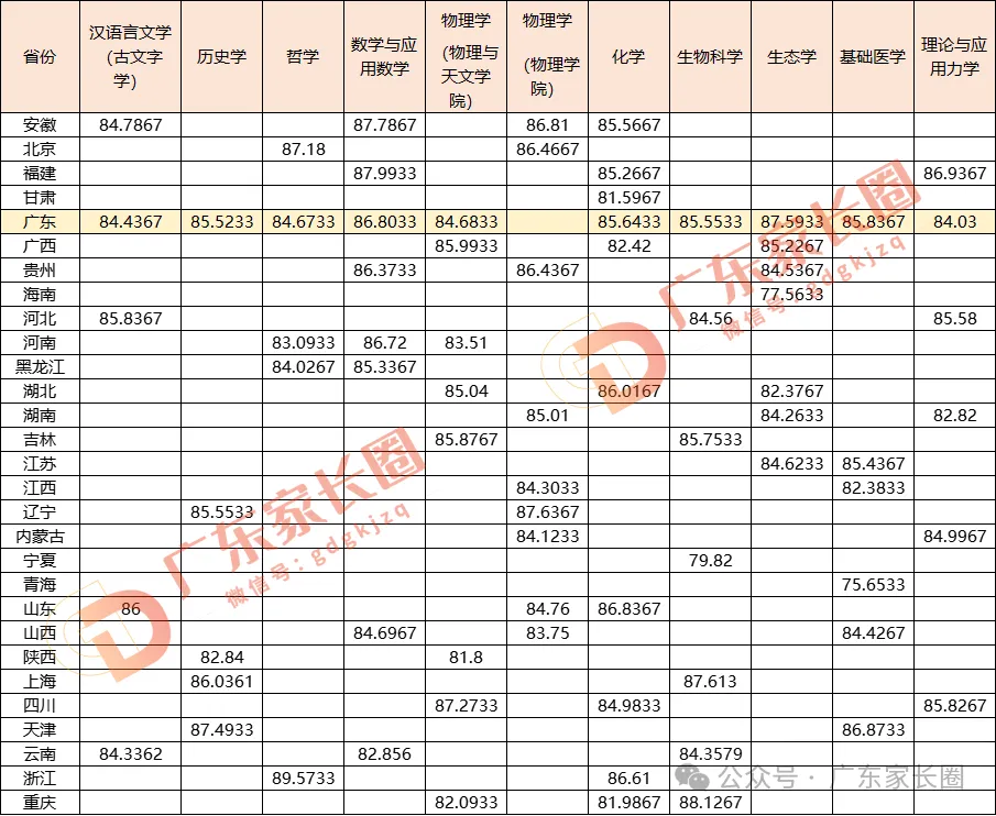 想读中山大学有哪些途径？广东考生需要多少分？附2024招录数据