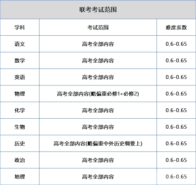 江南十校、皖豫名校10月联考推迟！最新通知已出炉
